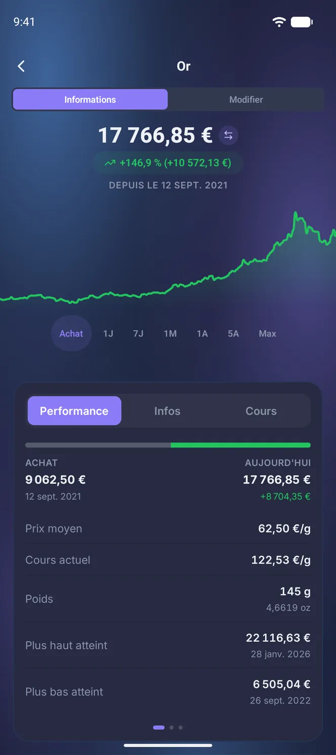 Fiche d'une position en or : performance et valeur