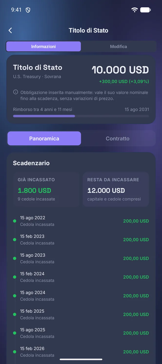 Scheda di un'obbligazione: quotazione e rendimento