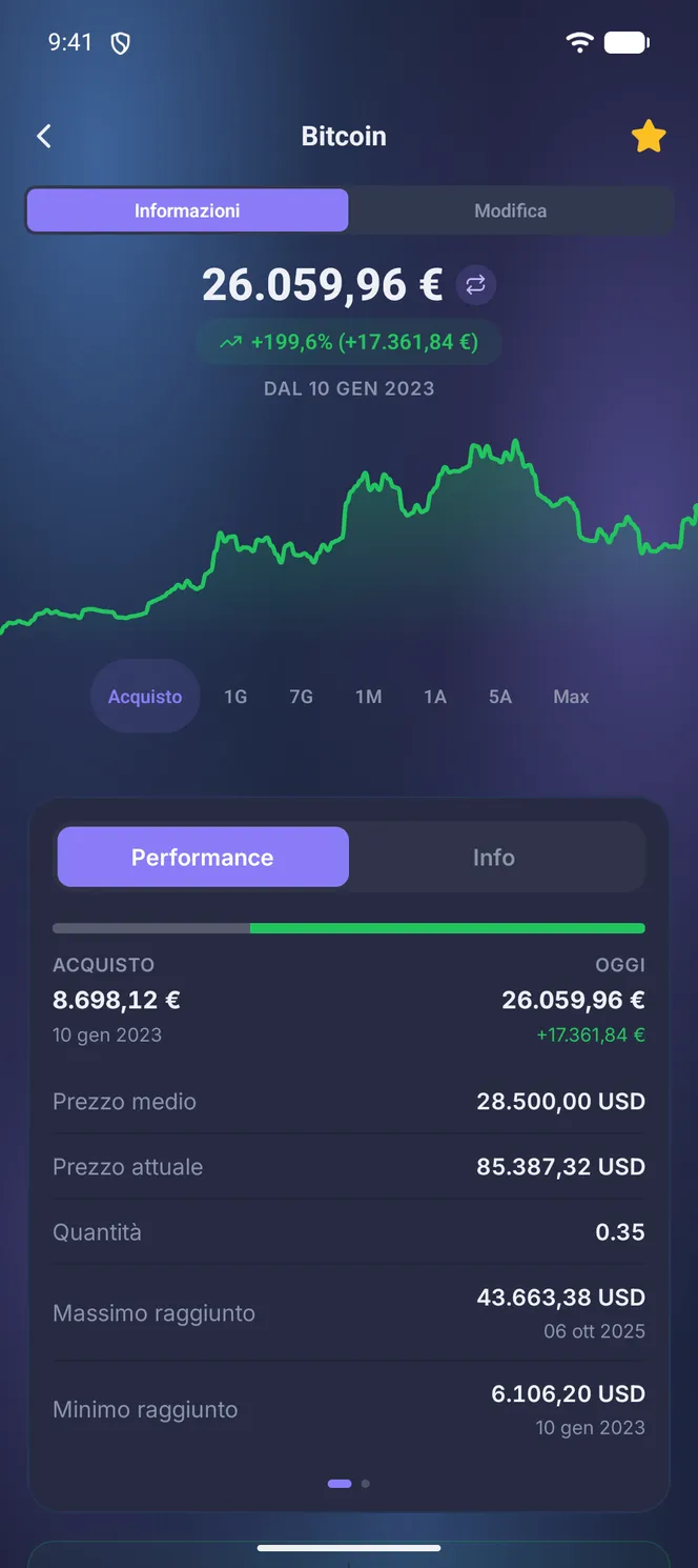 Scheda di una posizione Bitcoin: performance e valore