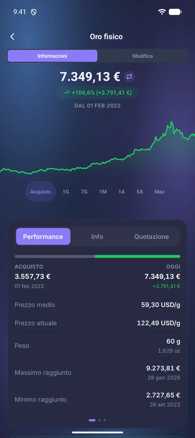 Scheda di una posizione in oro: performance e valore