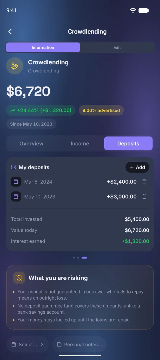 Pestaña Aportaciones de una posición de crowdlending