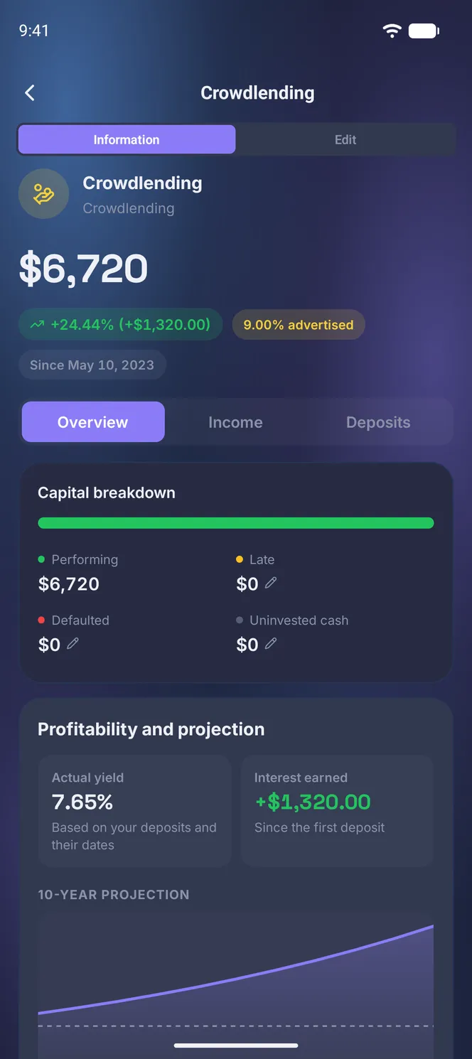 Ficha de una posición de crowdlending