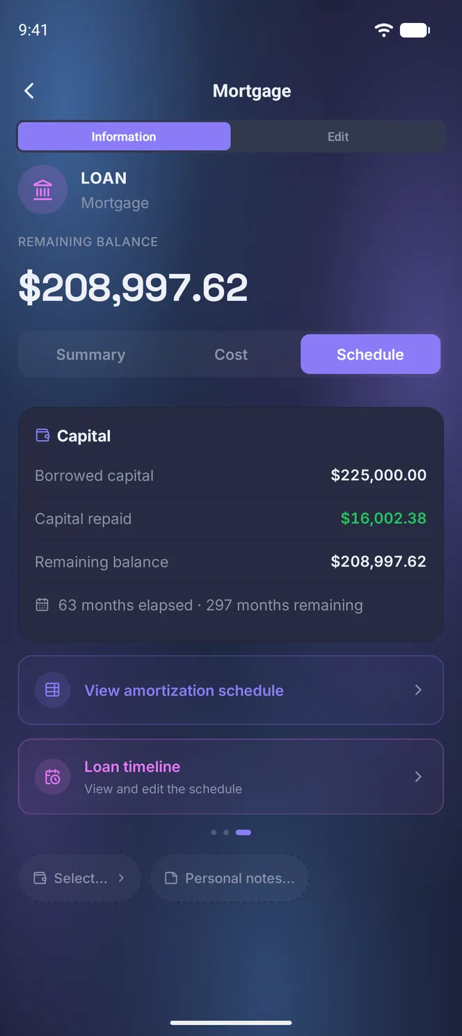 Schedule tab of a loan, amortization table