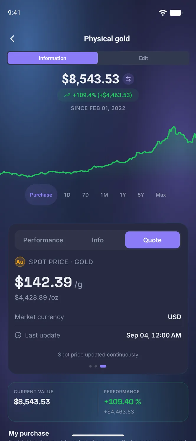 Pestaña Cotización de un metal precioso, historial del precio por gramo