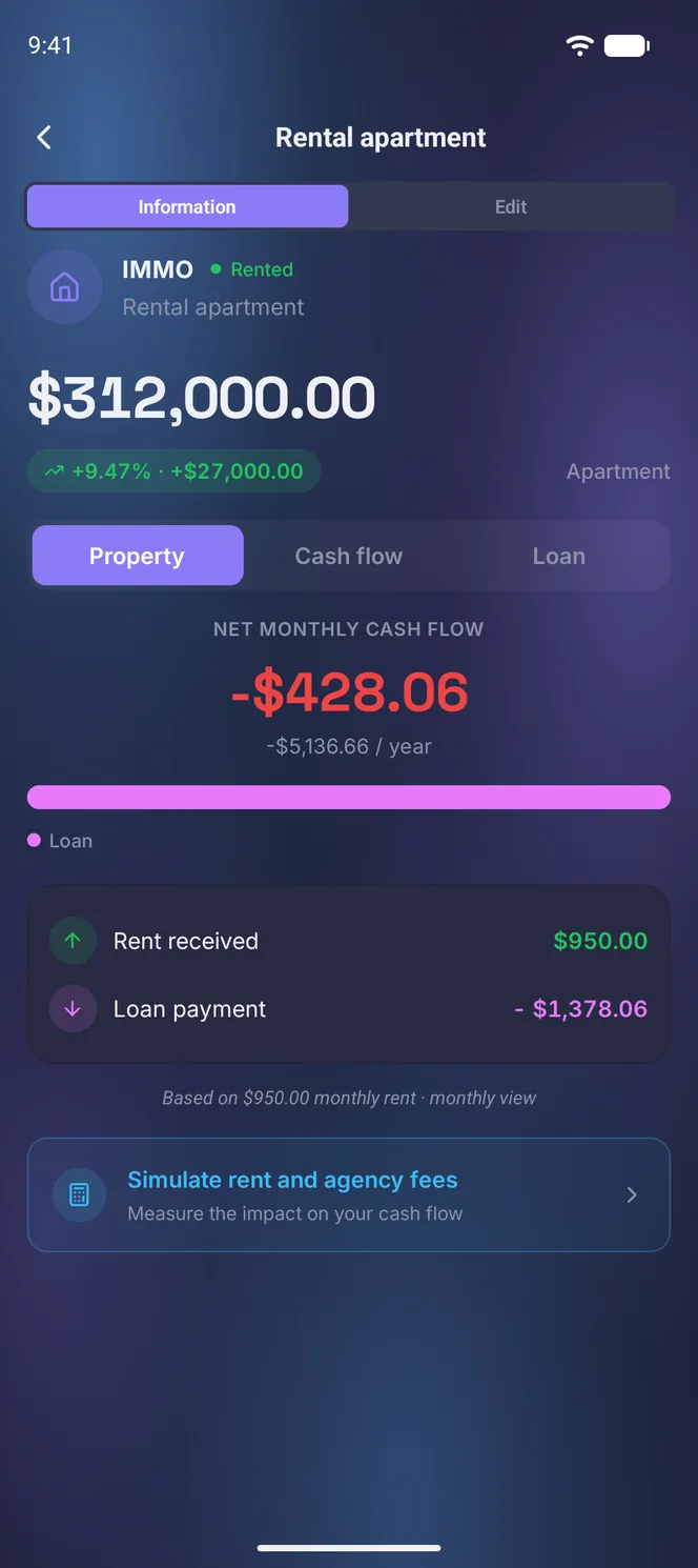 Cash flow tab of a rental property, income and expenses