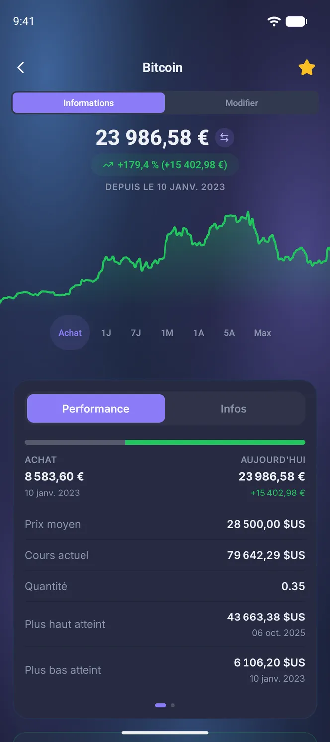 Fiche d'une position Bitcoin : performance et valeur