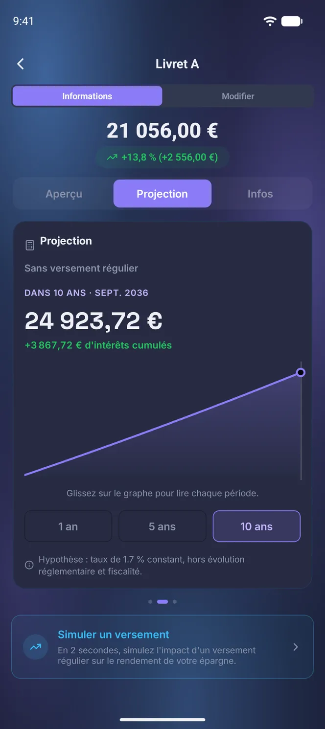 Onglet Projection d'un compte d'épargne