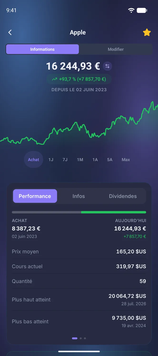 Fiche d'une action Apple : performance et plus-value