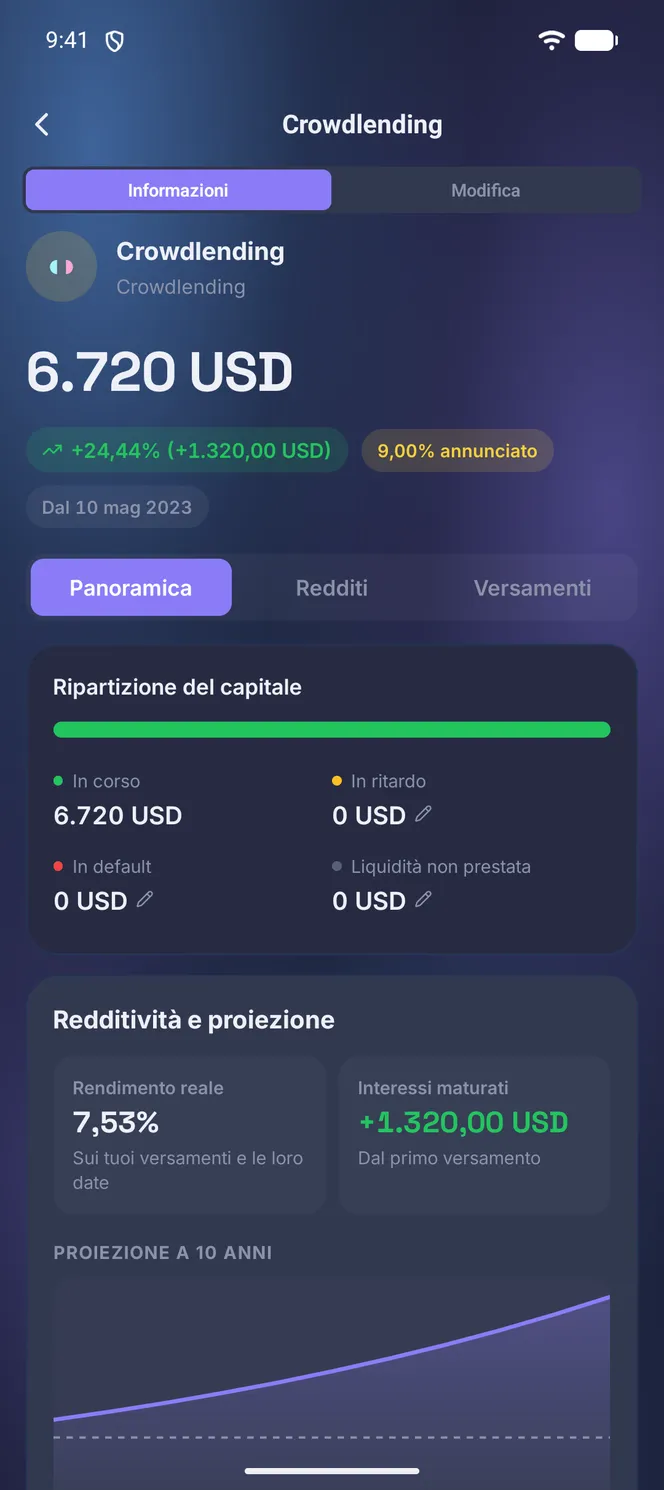 Scheda di una posizione di crowdlending