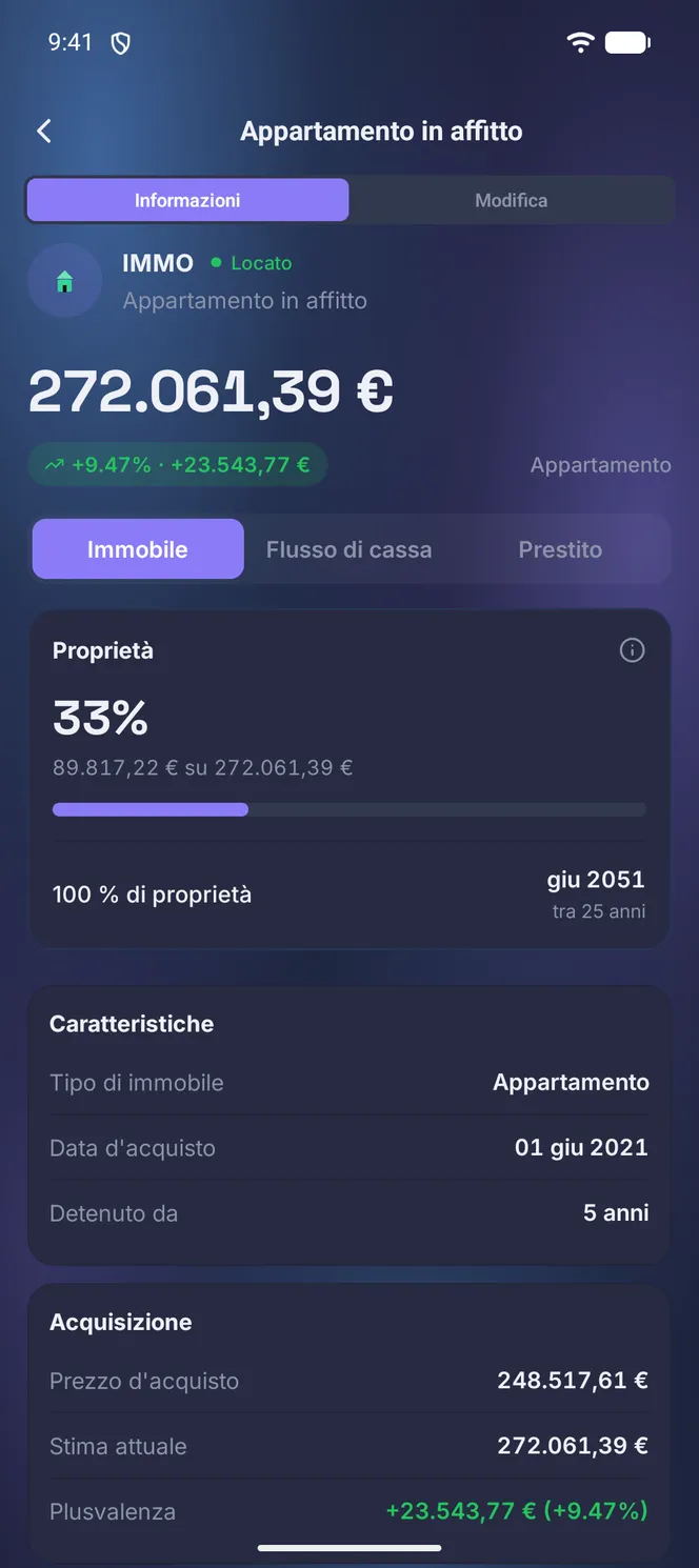 Scheda di un appartamento: immobile, canoni e prestito